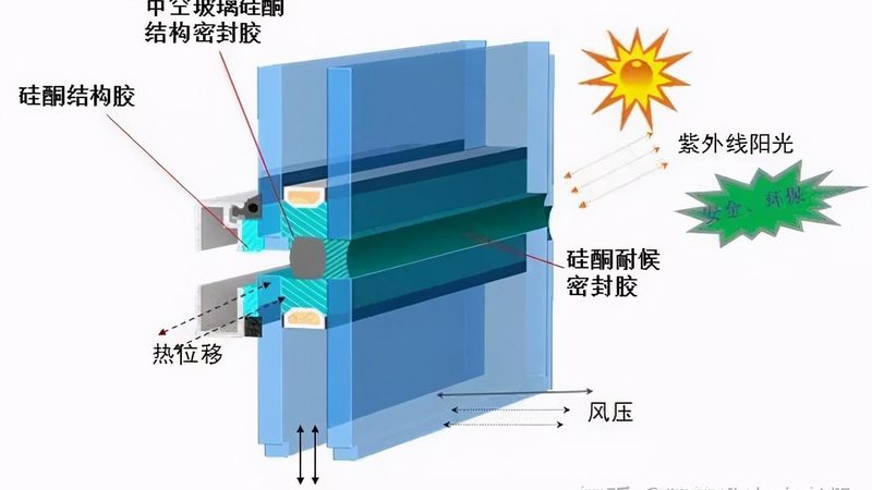 铝合金门窗翻新改造，成本构成解析**